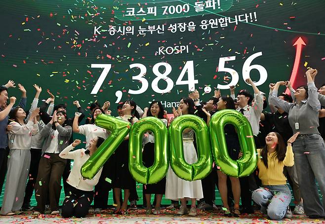 ▲ 코스피가 전장보다 447.57포인트(6.45%) 오른 7384.56으로 마감하며 종가 기준 역대 최고치를 경신한 6일 오후 서울 중구 하나은행 딜링룸에서 직원들이 축하 세리머니를 하고 있다. 연합뉴스