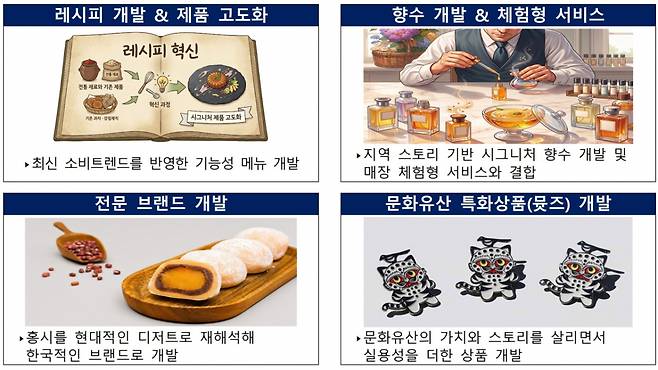 소상공인 혁신지원 사업 예시./이미지=중기부 제공.