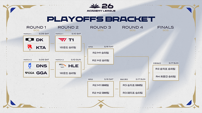 2026 LCK AS 상반기 플레이오프 대진(이미지=협회 제공).