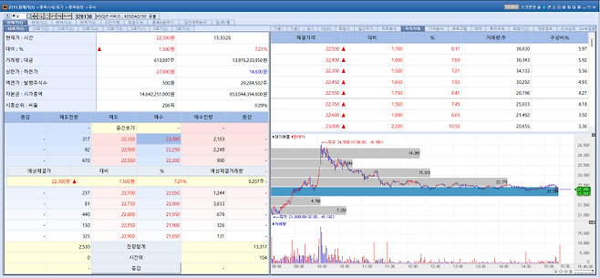 Lunit stock trend on May 6.(Image=MP Doctor)