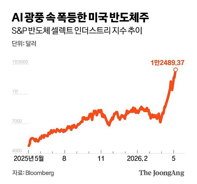 김영희 디자이너