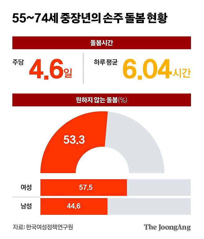 김영희 디자이너
