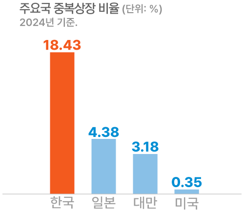 자료=IBK투자증권