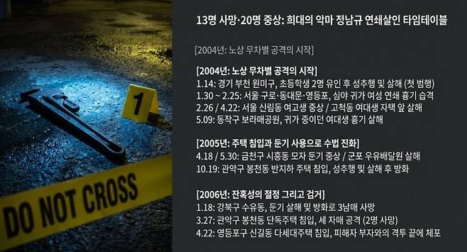 정남규 범행일지 AI 생성 슬라이드