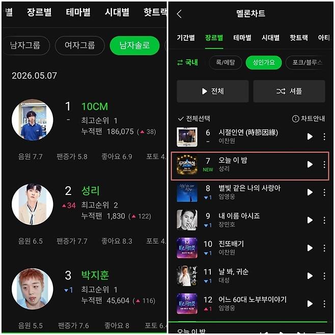 멜론차트