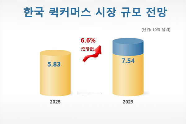 (자료=ResearchAndMarkets)