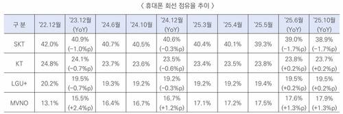 자료=정보통신정책연구원