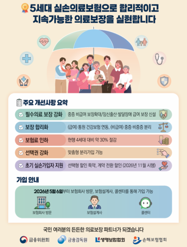 자료=금융위원회