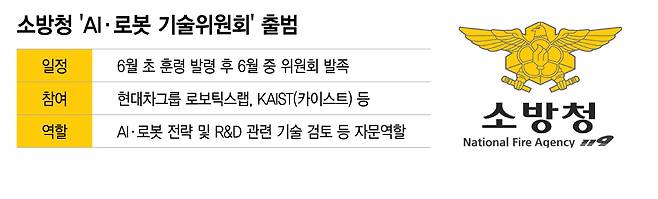 /그래픽=이지혜 디자인 기자