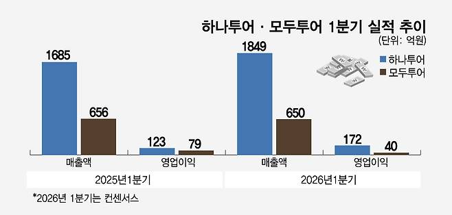 /그래픽=임종철 디자인 기자