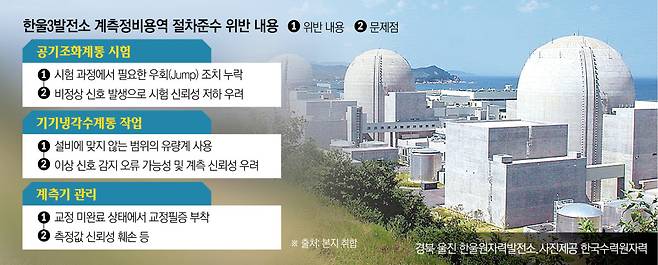 그래픽=신미영 기자 win8226@