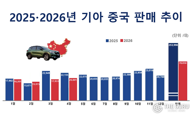 (자료=위에다기아)