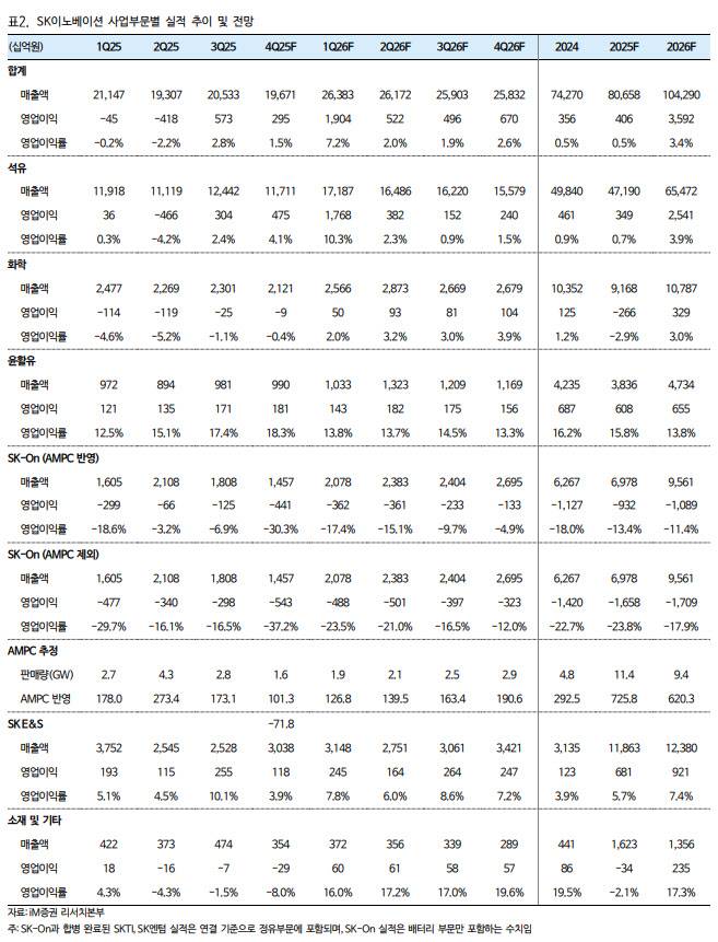 (표=iM증권)