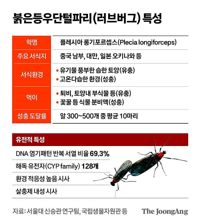 차준홍 기자