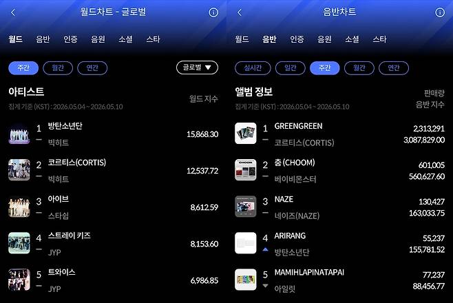 한터차트 제공
