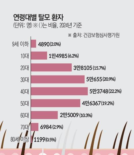 (그래픽=김소영 기자 sue@)