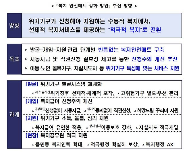 (자료=보건복지부)