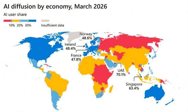 2026년 1분기 기준 전 세계 경제권별 생성형 AI 확산 현황. 마이크로소프트.