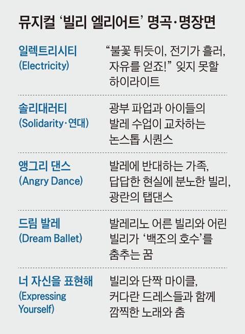 그래픽=김현국