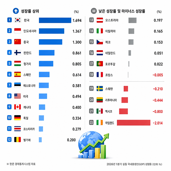 제미나이를 이용해 생성한 AI인포그래픽.