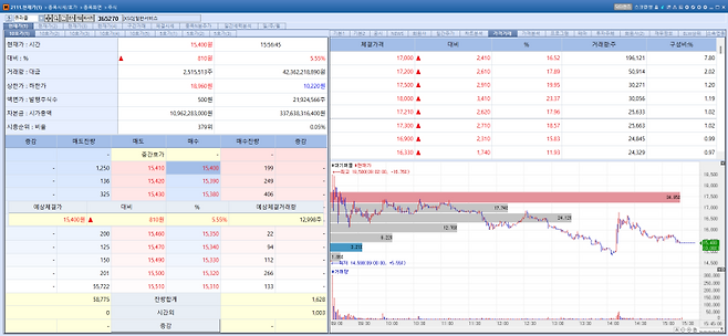 Curacle stock trend on May 11.(Image=MP Doctor)