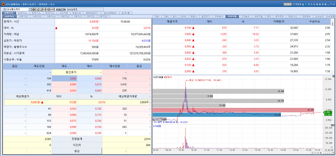 Osang Healthcare stock trend on May 11.(Image=MP Doctor)