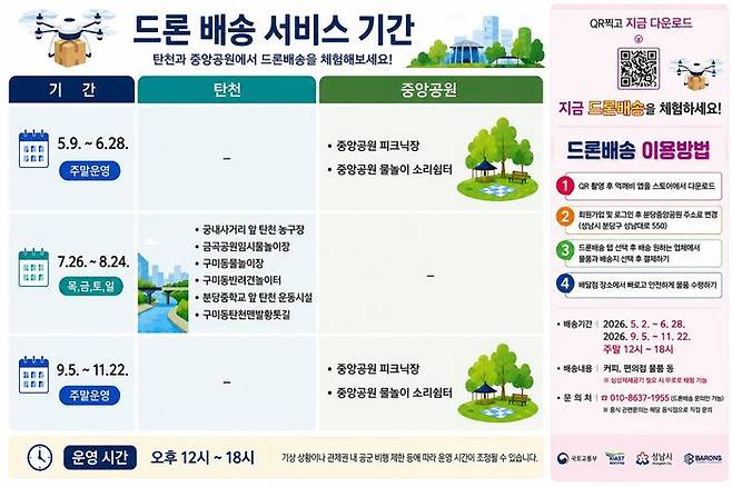 드론 배송 서비스 기간과 이용방법 포스터.ⓒ성남시 제공