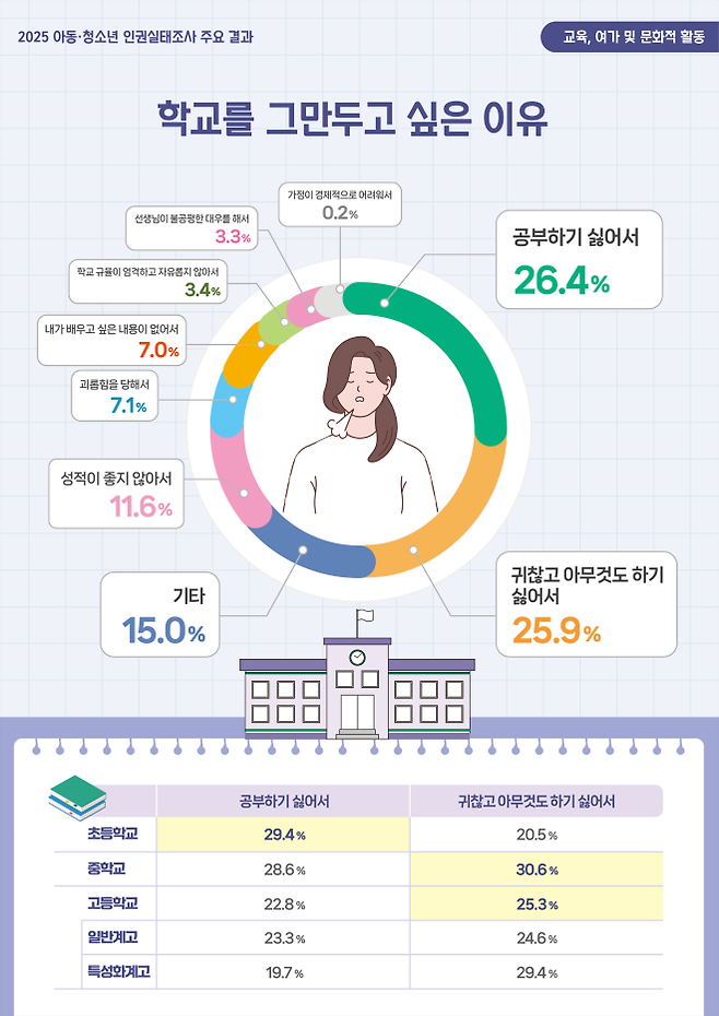 한국청소년정책연구원 제공