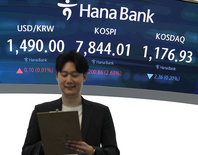 코스피가 전장보다 200.86포인트(2.63%) 오른 7,844.01 로 마감하며 종가 기준 사상 최고치를 경신한 13일 오후 서울 중구 하나은행 딜링룸에서 딜러가 업무를 보고 있다. 연합뉴스