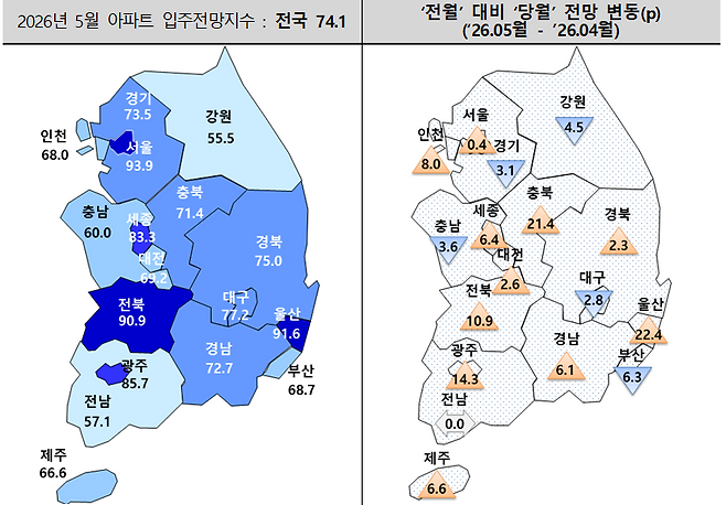 5월 아파트 입주전망 지수.(사진제공=주택산업연구원)
