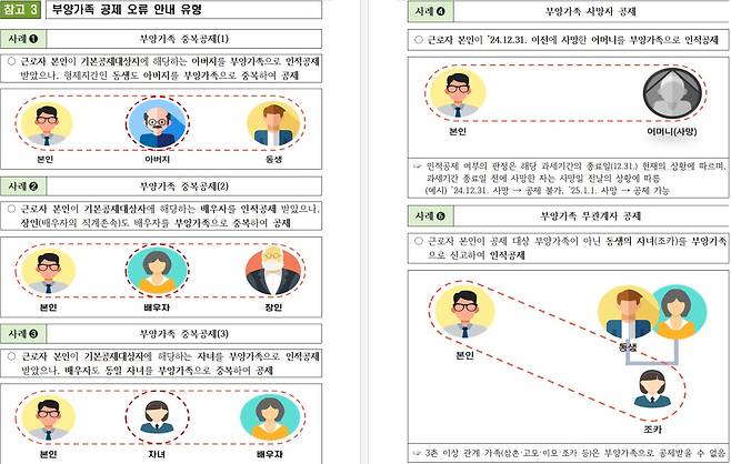 부양가족 공제 오류 안내 유형(자료제공=국세청)