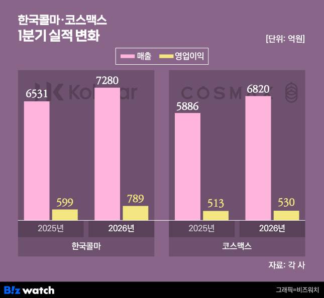/그래픽-비즈워치
