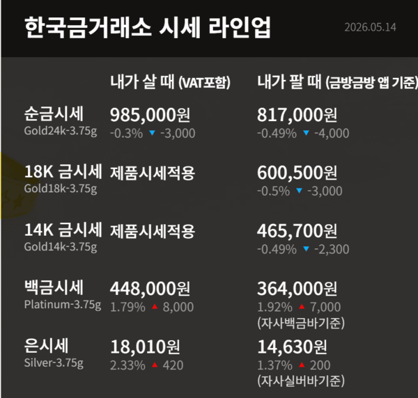 한국금거래소 제공