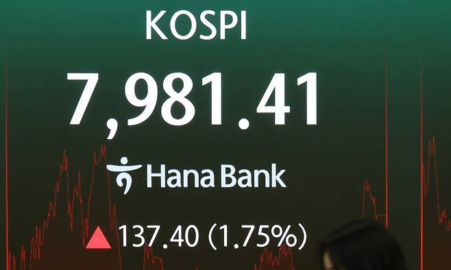 14일 서울 중구 하나은행 본점 딜링룸에 코스피가 표시되고 있다. 연합뉴스