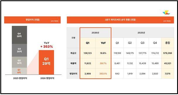 와이즈버즈 제공
