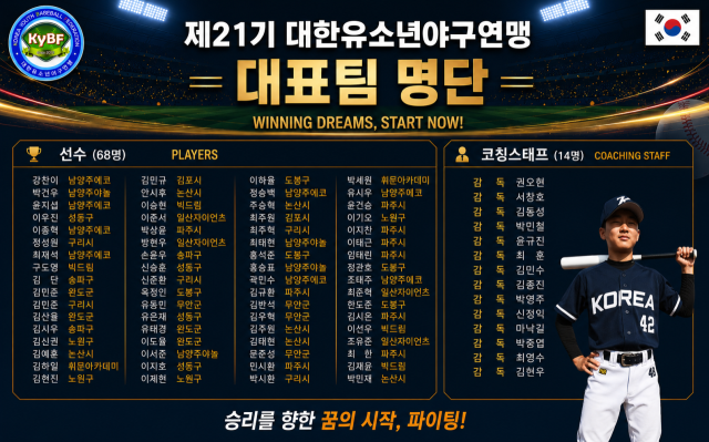대한유소년야구연맹 21기대표팀이 14일부터 19일까지 5박 6일 일정으로 일본 고베에서 개최되는 한·일 국제교류전에 참가한다./대한유소년야구연맹 제공