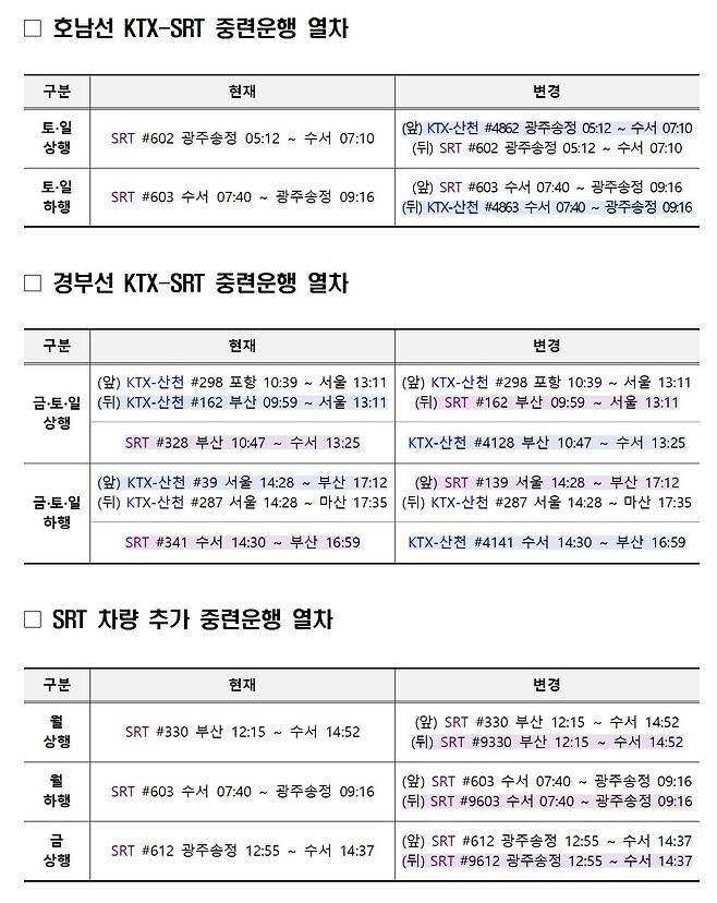 시범 중련운행 대상 열차 시간표. 국토교통부