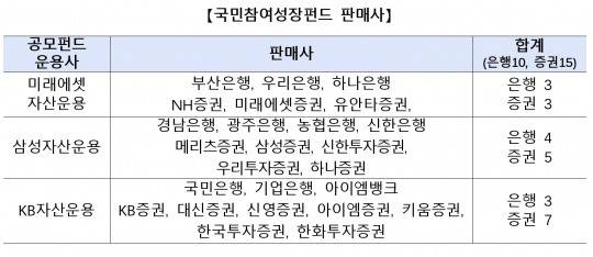 국민참여성장펀드 판매사 / 사진제공=금융위원회