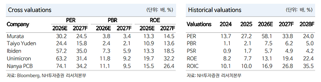 삼성전기 실적 및 전망.