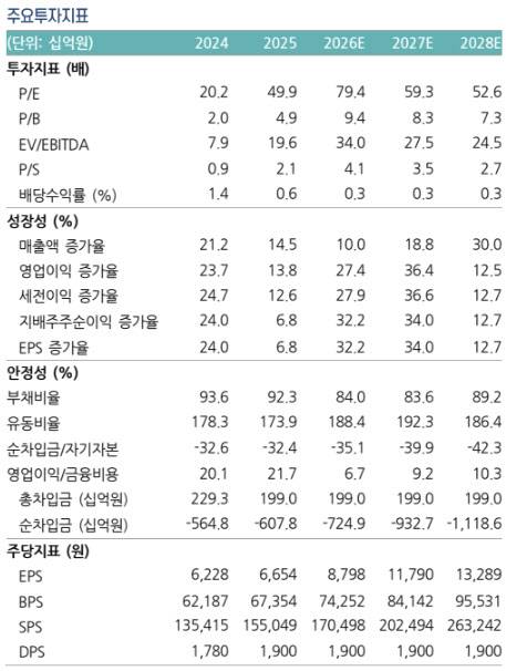 (자료 제공=상상인증권)