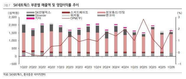 (표=흥국증권)