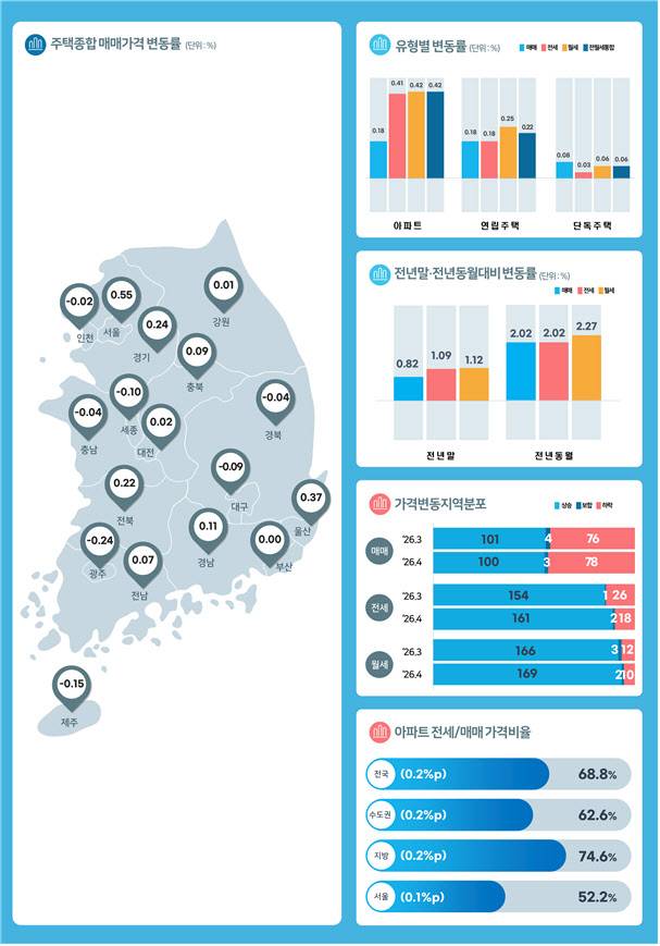 (사진=한국부동산원)