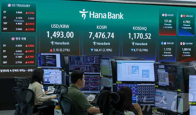 코스피가 장 초반 7500선 아래로 밀린 13일 서울 중구 하나은행 딜링룸 전광판에 코스피와 코스닥 지수, 원·달러 환율이 표시돼 있다. 2026.5.13 ⓒ 뉴스1 이종수 인턴기자