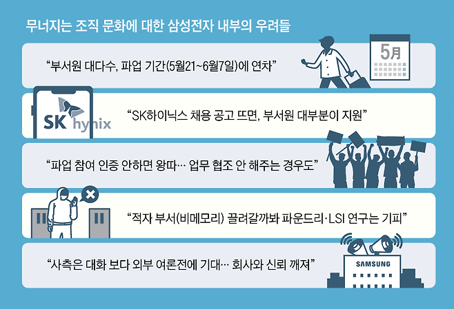 그래픽=이철원