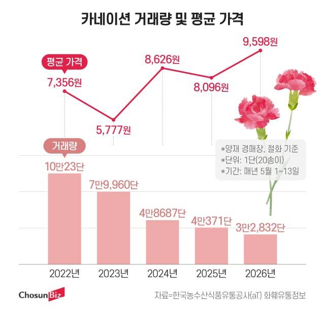 그래픽=정서희