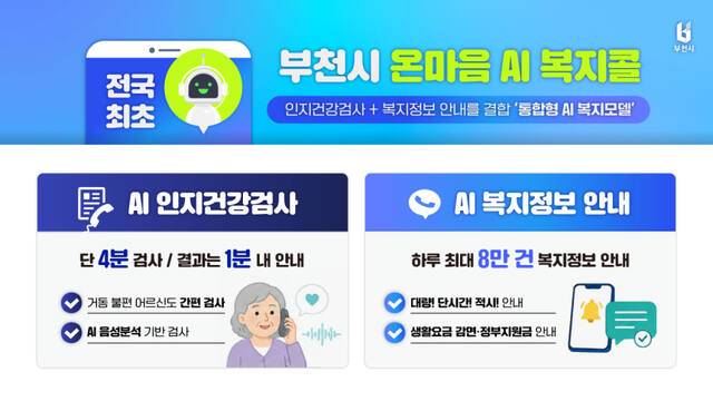 부천시 온마음 AI 복지콜은 전국 최초 인지건강검사와 복지정보안내를 결합한 모델이다. 부천시 제공