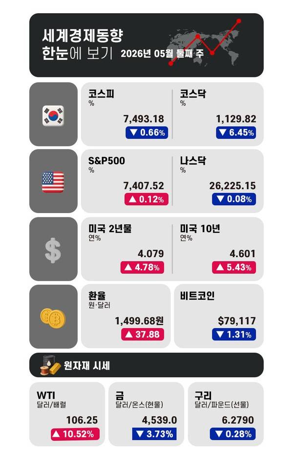 그래픽 = 전민지 기자