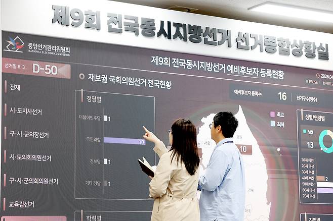 제9회 전국동시지방선거를 50일 앞둔 14일 경기 과천시 중앙선거관리위원회 모니터에 선관위 직원들이 예비후보자 등록 현황판을 살펴보고 있다. 2026.4.14 ⓒ 뉴스1 조연우 인턴기자