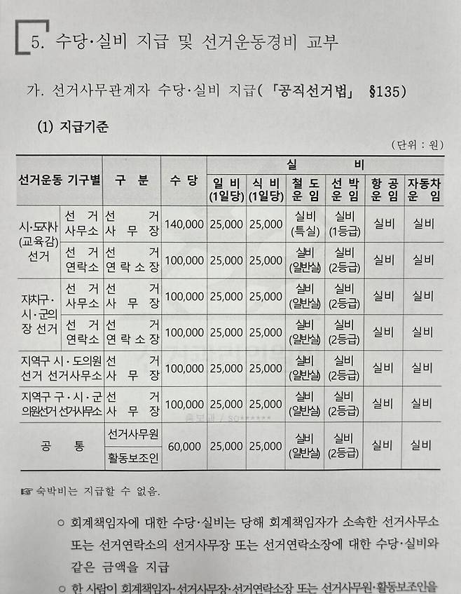 ▲ 공직선거법 선거사무관계자 수당·실비 지급 기준./사진제공=인천시선관위.