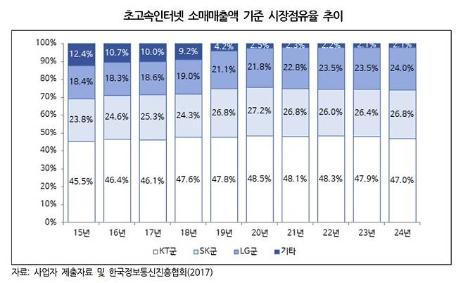 (KISDI 제공)